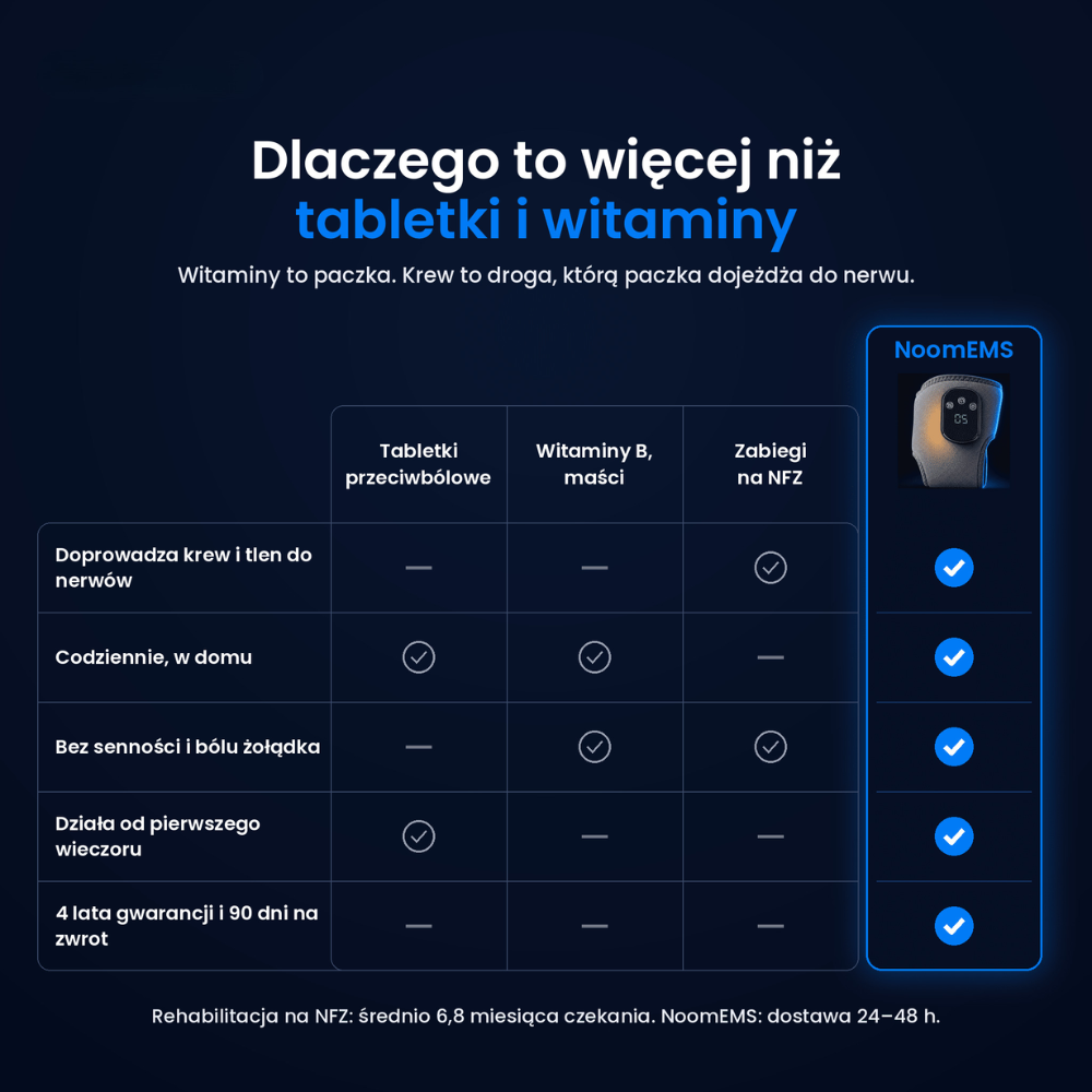 Porównanie urządzenia EMS z tabletkami, witaminami i zabiegami
